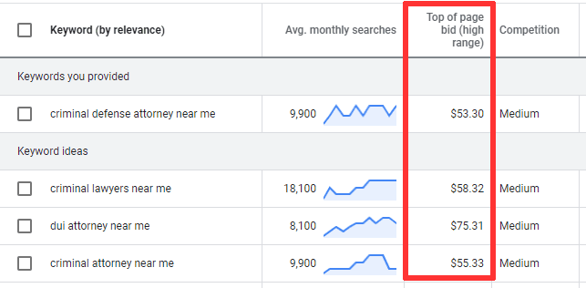 cpc costs for criminal attorney keywords in google ads