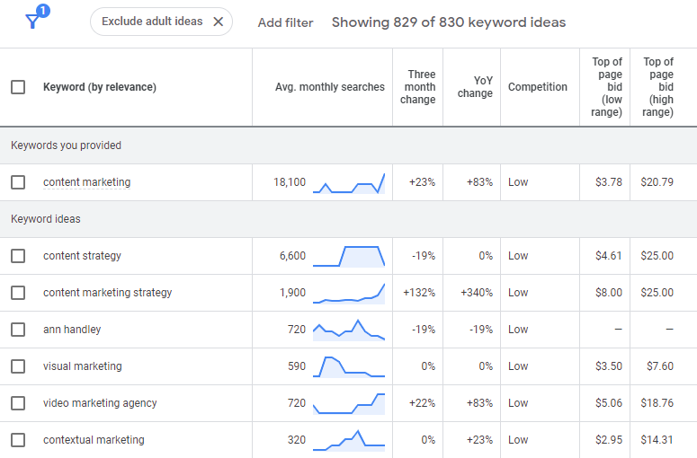 Google Keyword Planner - Discover New Keywords Search Data