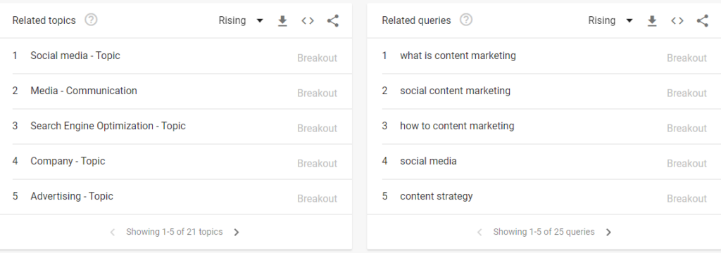 Google Trends Related Topics - Related Queries