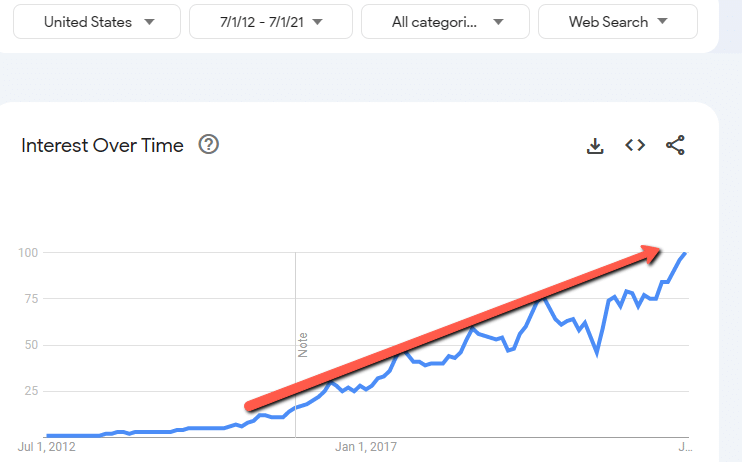 The Single Strategy To Use For Local Seo Case Studies thumbnail