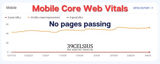 Mobile Core Web Vitals - No Pages Passing Case Study